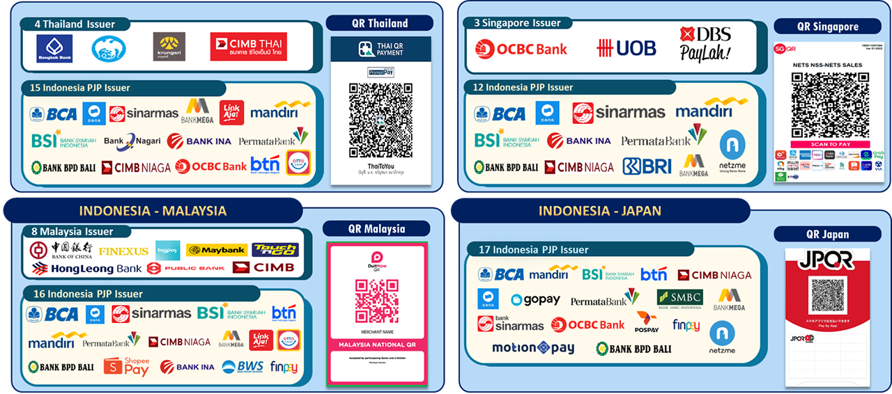 Daftar PJP QRIS Antarnegara