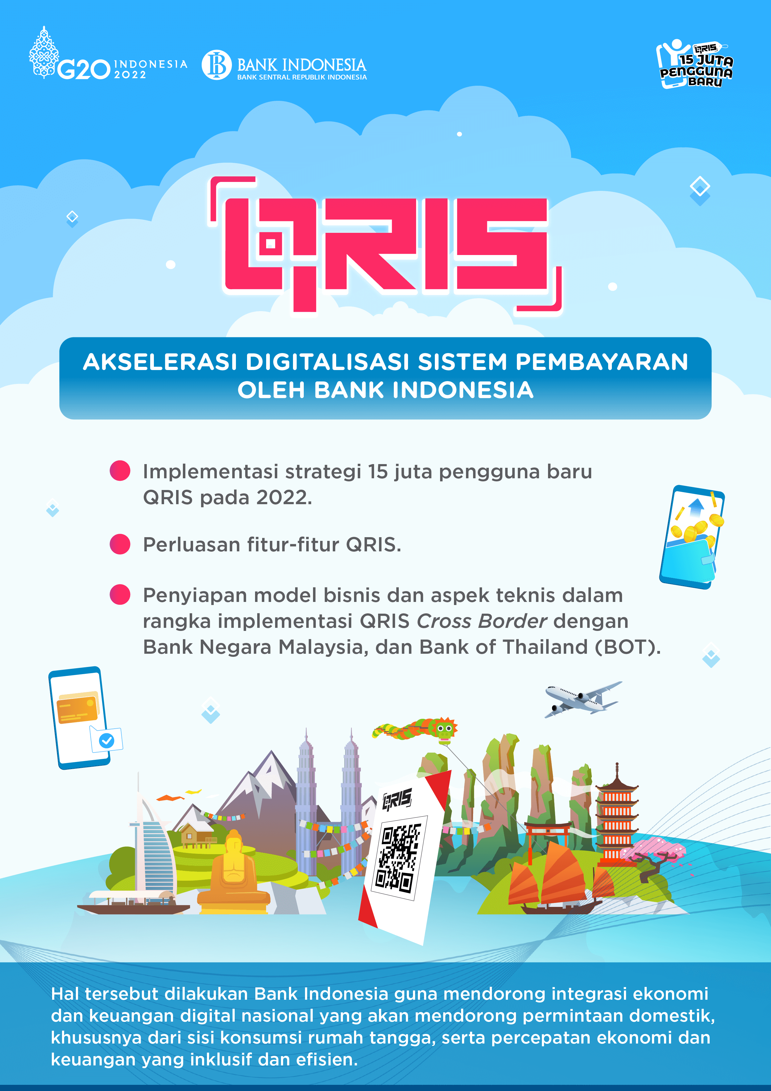 QRIS Cross Border